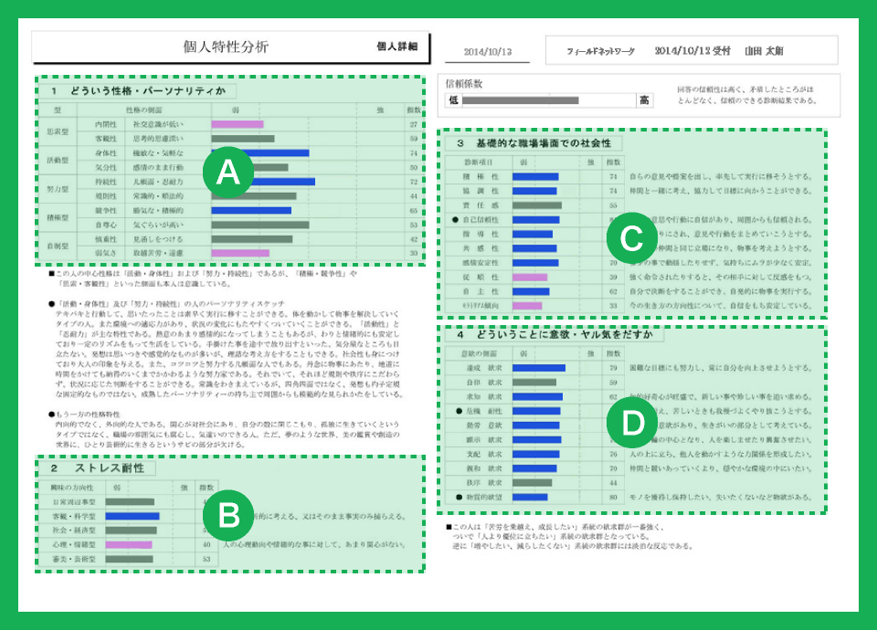 診断システムを使った特性診断例