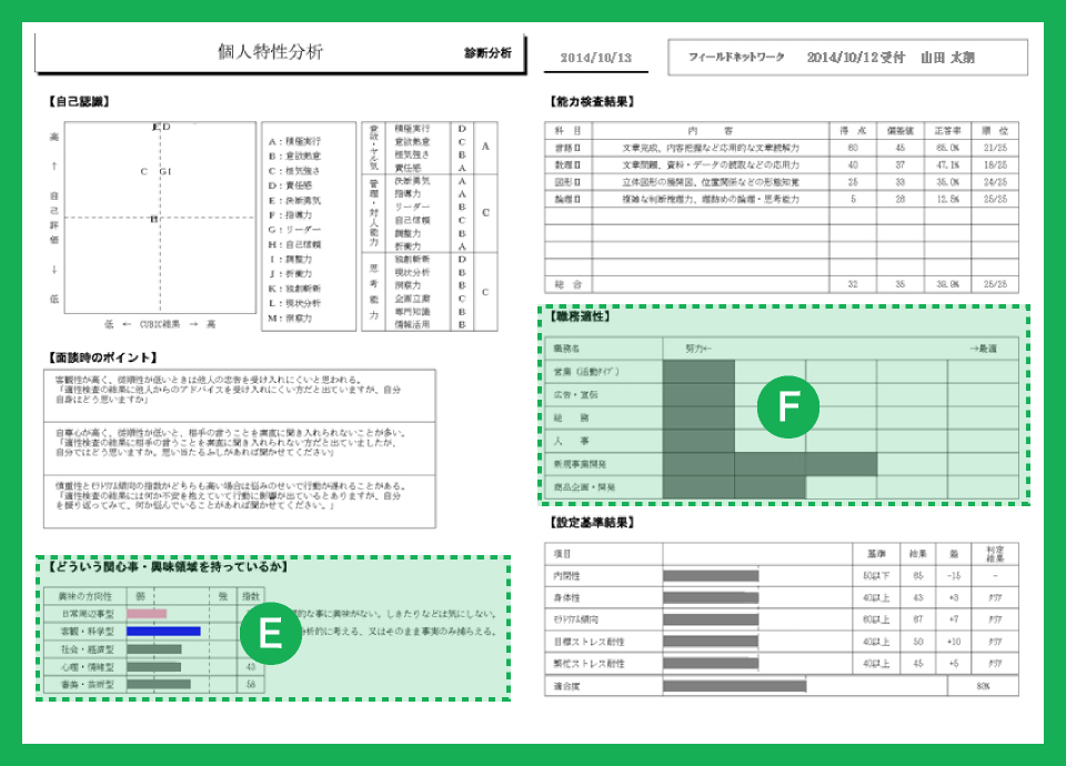 診断システムを使った特性診断例