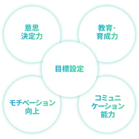 大きな成果につなげるマネジメント